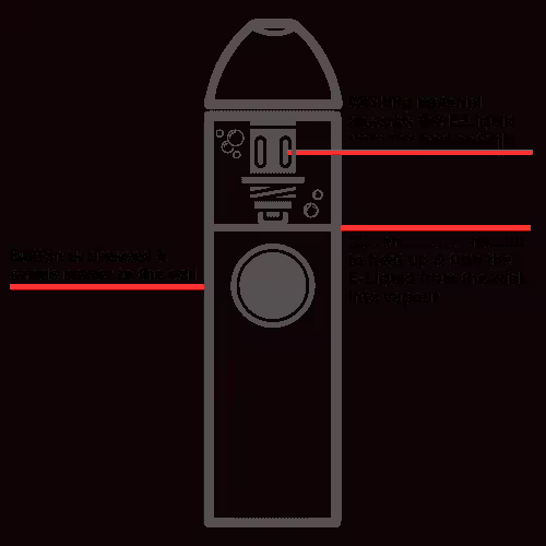 How Do Vape Coils Work?