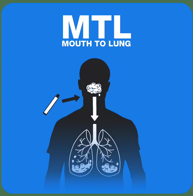 Mouth-to-Lung