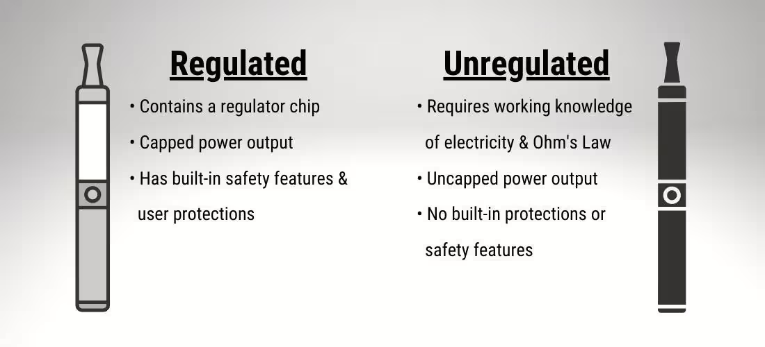Exploding Vape Battery: Regulated vs. Unregulated