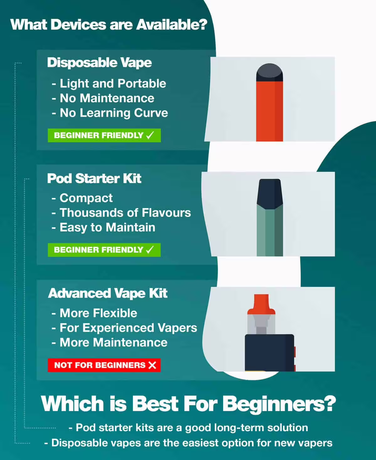 What Vape Kit is Best for New Vapers?