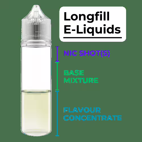 Longfill E-Liquids Diagram